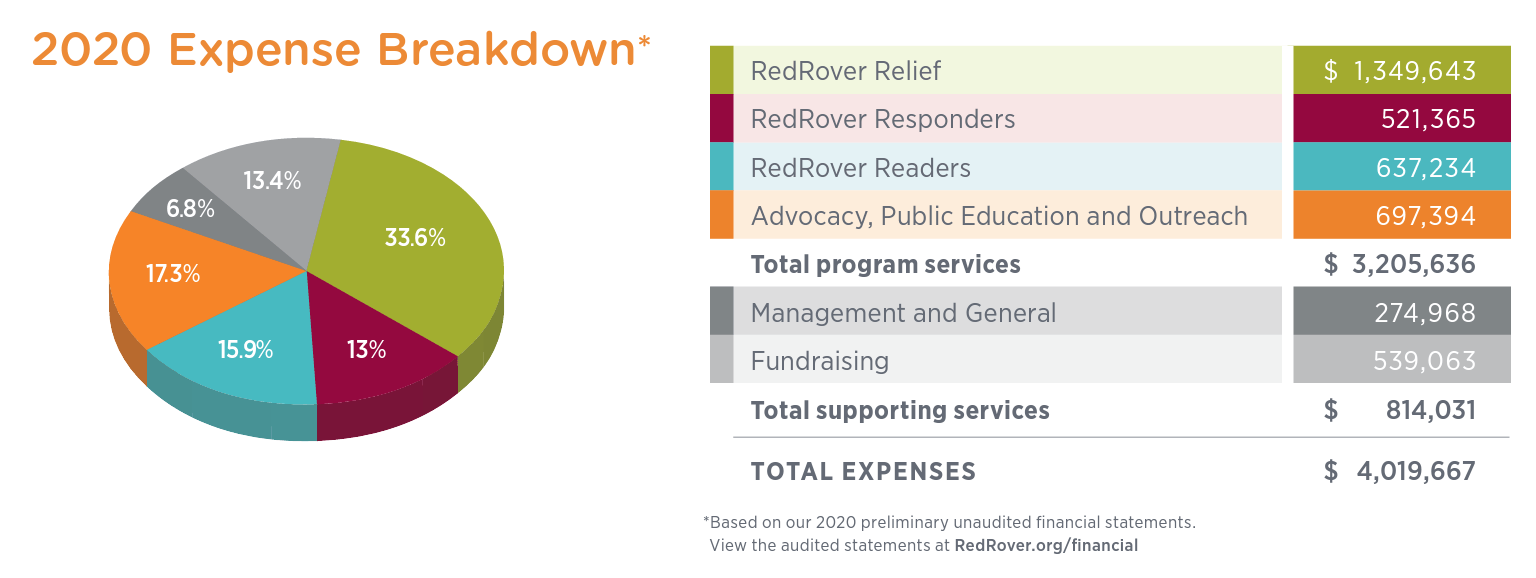 2020-expense-breakdown